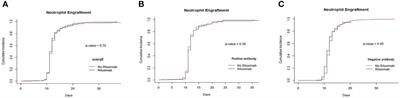 The impact of Rituximab administered before transplantation in patients undergoing allogeneic hematopoietic stem cell transplantation: A real-world study